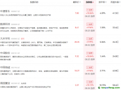 国企改革重点方向一文汇总