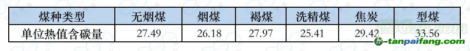 全国碳市场元素碳含量“高限值”政策的影响分析及相关建议(图1)