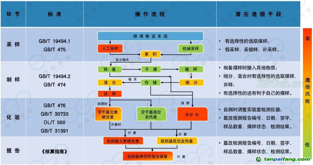 全国碳市场元素碳含量“高限值”政策的影响分析及相关建议(图3)