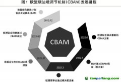 “扒一扒”欧盟碳边境调节机制｜内容更激进 要求更严苛欧盟碳关税箭在弦上