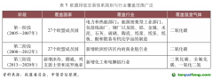 《金融市场研究》| 我国碳排放数据整合与应用的国际比较