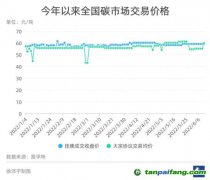 全国碳市场如何走出低迷？