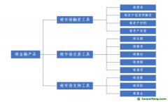 钢铁行业布局碳金融市场及产品标准化研究