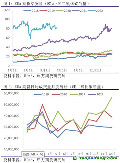 申万期货_商品专题_黑色金属：欧洲及我国碳市场运行情况