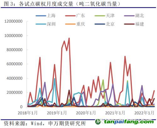 申万期货_商品专题_黑色金属：欧洲及我国碳市场运行情况