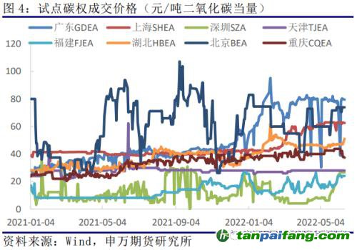 申万期货_商品专题_黑色金属：欧洲及我国碳市场运行情况
