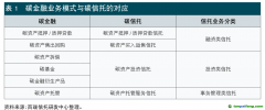 信托公司碳金融业务发展模式与路径