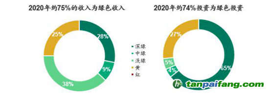 数据来源：CICERO、海通国际