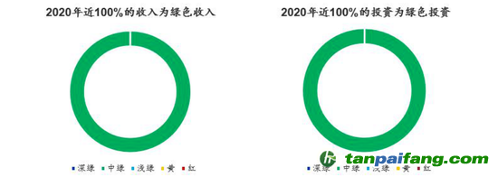 数据来源：CICERO、海通国际