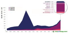 世界银行2022碳定价状况和趋势报告解读（三）：碳信用