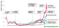 碳交易价格变化趋势