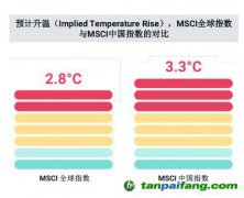 碳中和、社会公平、缓解老龄化，MSCI称ESG与之密切相关