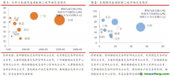 国内整体碳市成交量回暖，欧盟碳期货价格小幅下跌——碳交易周报（2022.6.20-2022.6.26）