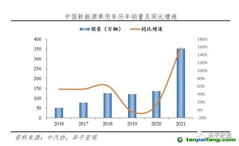 文：任泽平团队