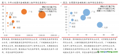 国内试点交易量涨超100%，欧盟碳价重回90欧元/吨——碳交易周报（2022.6.27-2022.7.3）