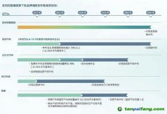 拆解吉利ESG：全链路碳减排的吉利路线