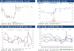 【全国碳市场点评】全国碳市场运行一周年：行以致远，未来可期