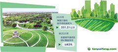 城市绿地也能变成碳汇 国内首个《城市绿地碳汇项目方法学》通过专家评审