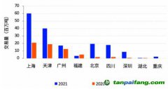 碳市场CCER重启需求迫切，交易系统已具备上线条件