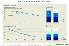 TCFD：提高气候披露可比性，完善气候相关指标