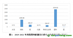 李旭红：关注欧盟碳关税实施的预期影响 应对未来的不确定性