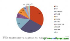 千呼万唤终未出，CCER还值得期待么？