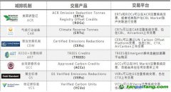 国际自愿减排标准介绍