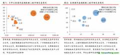 国内深圳碳试点履约期结束，国际EUA期货价格跌超10%——碳交易周报（2022.8.29-2022.9.4）