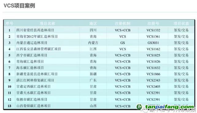 国际核证减排标准（VCS）下的自愿减排量VERs及其项目如何开发的流程与条件