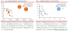 北京试点碳价破历史新高，欧盟碳价小幅回升至70欧元水平——碳交易周报（2022.9.12-2022.9.18）