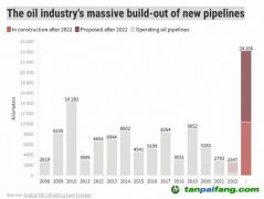 气候危机影响愈发严重之际 各国正加倍投资石油管道
