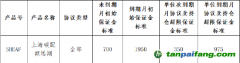 上海清算所调整上海碳配额远期保证金参数通知