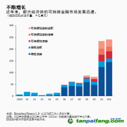 IMF：如何在新兴经济体中扩大私人气候融资