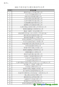 关于2022年度湖南省纳入全国碳排放权交易市场发电行业重点排放单位名单公示