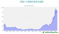 欧盟碳边境调节机制（CBAM）对中国公司的影响