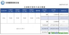 【行情】全国碳市场每日成交数据20221012