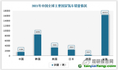 石炜：从全周期来看，电动汽车真的更加低碳环保吗？