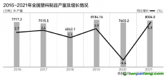 塑料污染治理须算绿色低碳循环大账