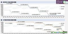 “超级温室气体”被管控，这个行业触底回升