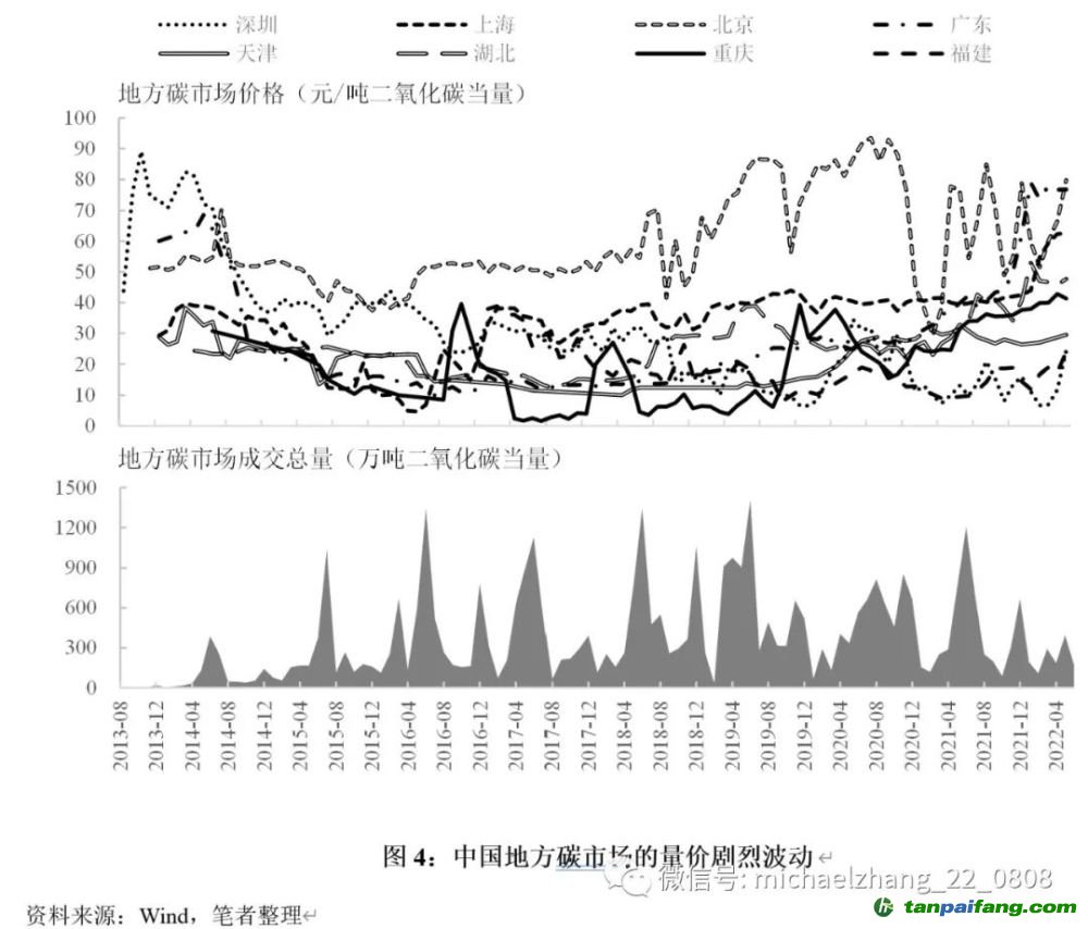 市场价格波动及最新趋势