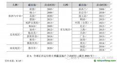 碳排放权交易市场：国际经验、中国特色与政策建议