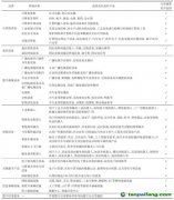 中国数字经济碳排放：总量测算与趋势展望