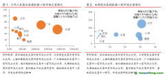 全国统一碳市场成交量大幅下跌，周内欧盟碳价触底反弹碳交易周报（2022.11.7-2022.11.13）