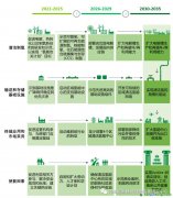 美国能源部发布国家清洁氢能战略和路线图草案