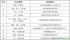 上海市生态环境局关于对本市碳排放交易企业开展2021年度核查工作的通知