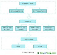 基于碳资产管理的企业低碳竞争力提升研究