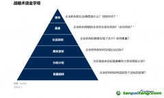 Gartner：碳中和趋势下，中国CIO该如何应对？