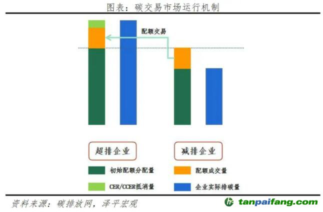 碳足迹和碳交易：实现碳中和的必由之路