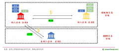 时隔5年有望再度重启，碳中和又一个大事件要来了