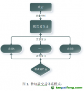 建立混合碳定价体系，提高碳减排效率